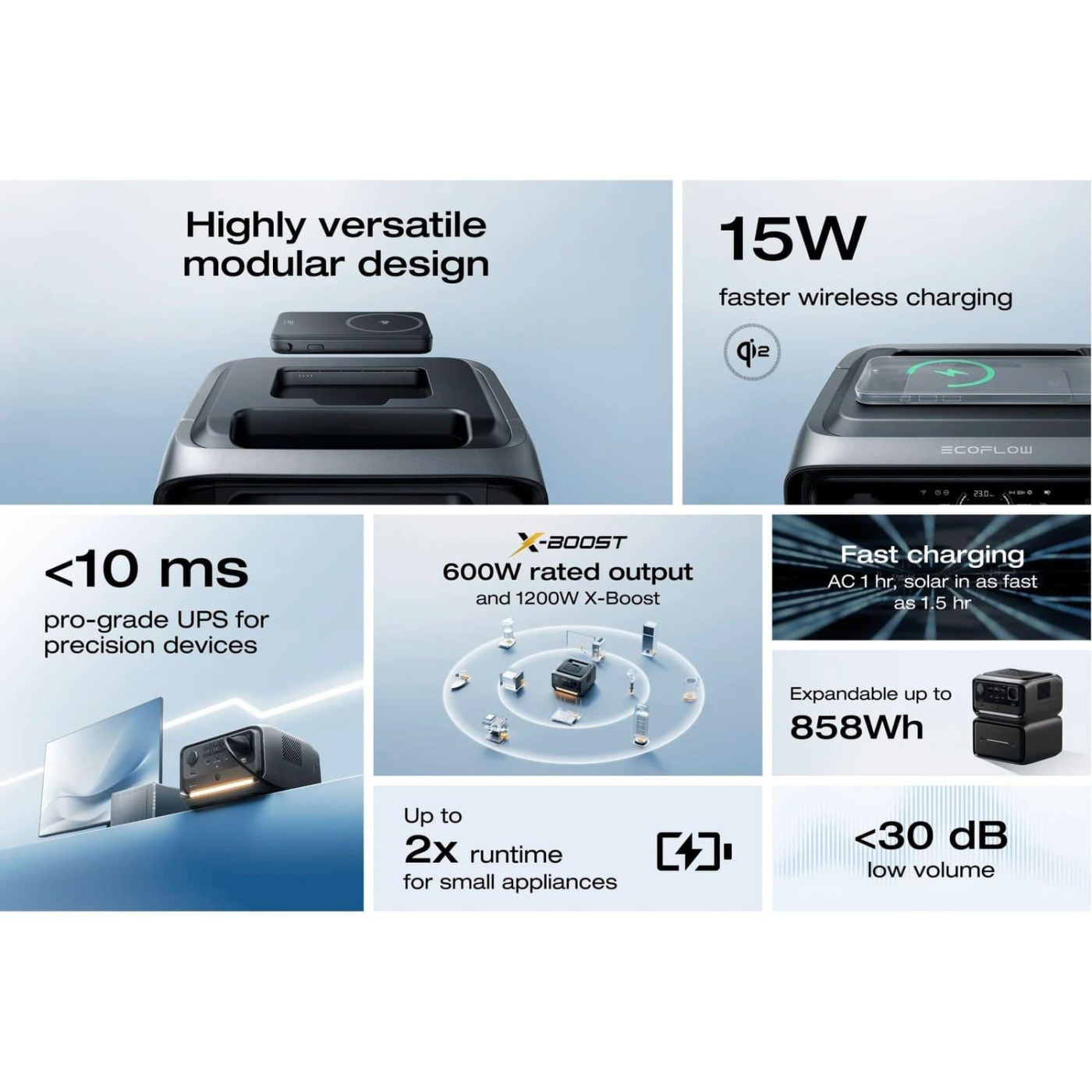 Зарядна станція EcoFlow RIVER 3 Plus Wireless / 600 Вт / 286 Вт/ч / LiFePO4 (EFRIVER3PLUS-W-EU-CBOX) EU