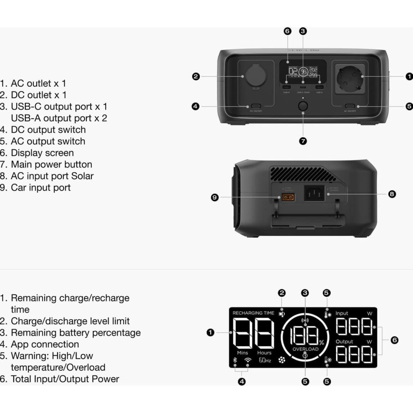 Зарядная станция EcoFlow RIVER 3 / 300 Вт / 245 Вт/ч / LiFePO4 (EFRIVER3-EU-CBox) UA