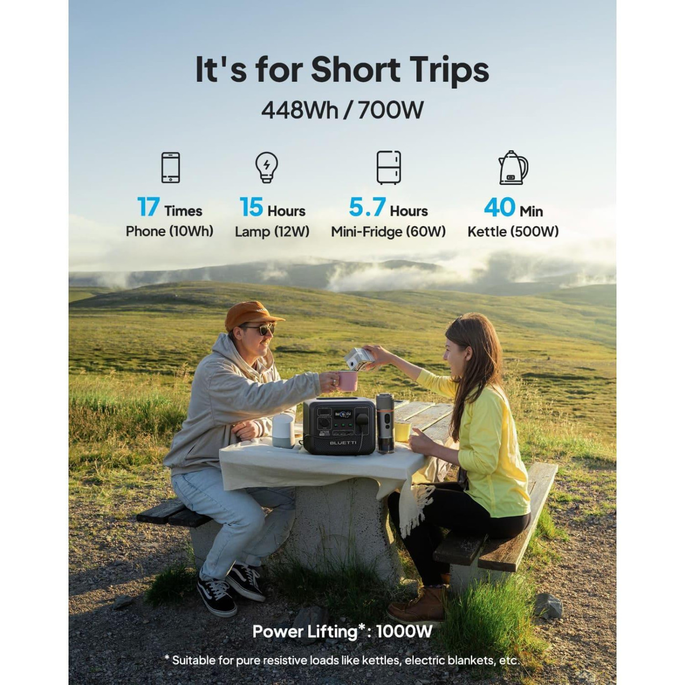 Зарядная станция BLUETTI AC50B / 700 Вт / 448 Вт/ч / LiFePO4 (AC50B)