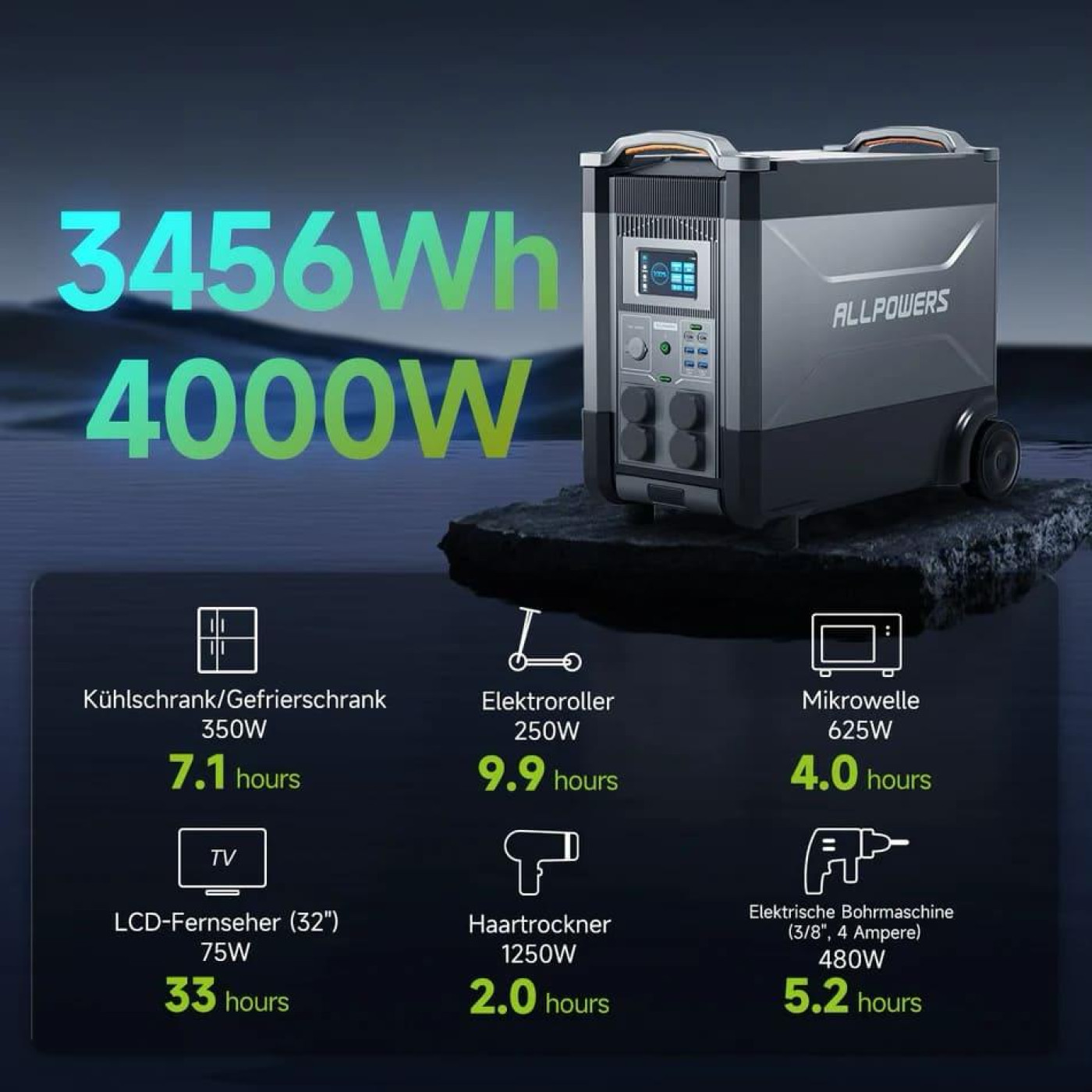 Зарядная станция ALLPOWERS R4000 / 4000 Вт / 3600 Вт/ч / LiFePO4 (R4000)