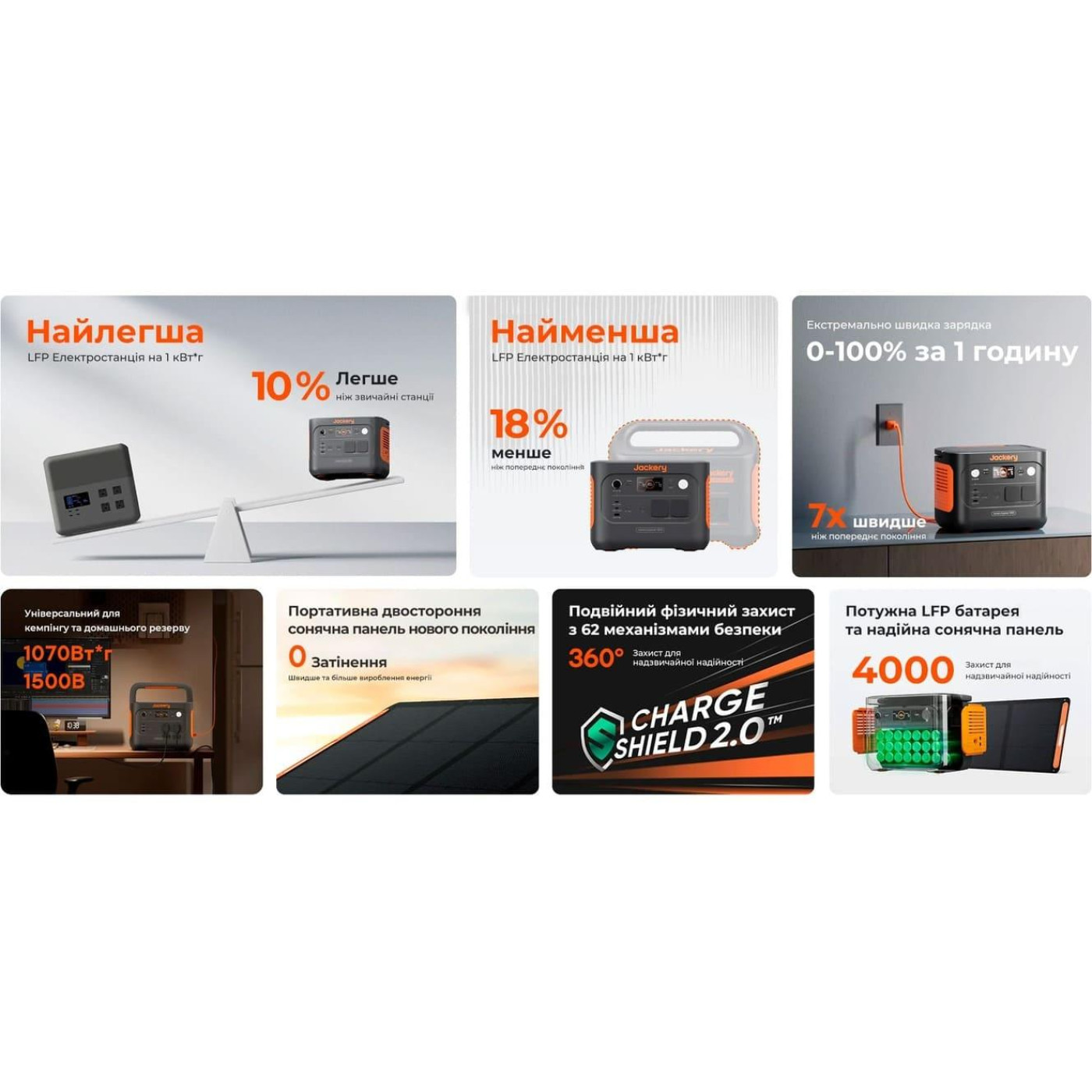 Зарядная станция Jackery Explorer 1000V2 / 1500 Вт / 1070 Вт/ч / LiFePO4 (21-0001-000221) UA