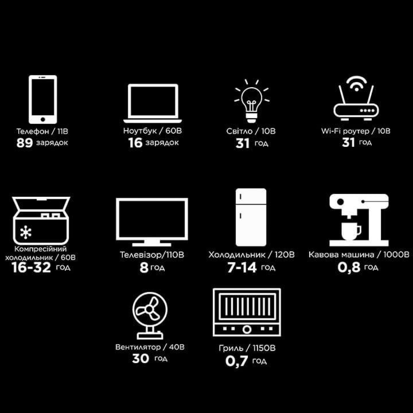 Зарядная станция EcoFlow DELTA 2 / 1800 Вт / 1024 Вт/ч / LiFePO4 (ZMR330-EU) UA
