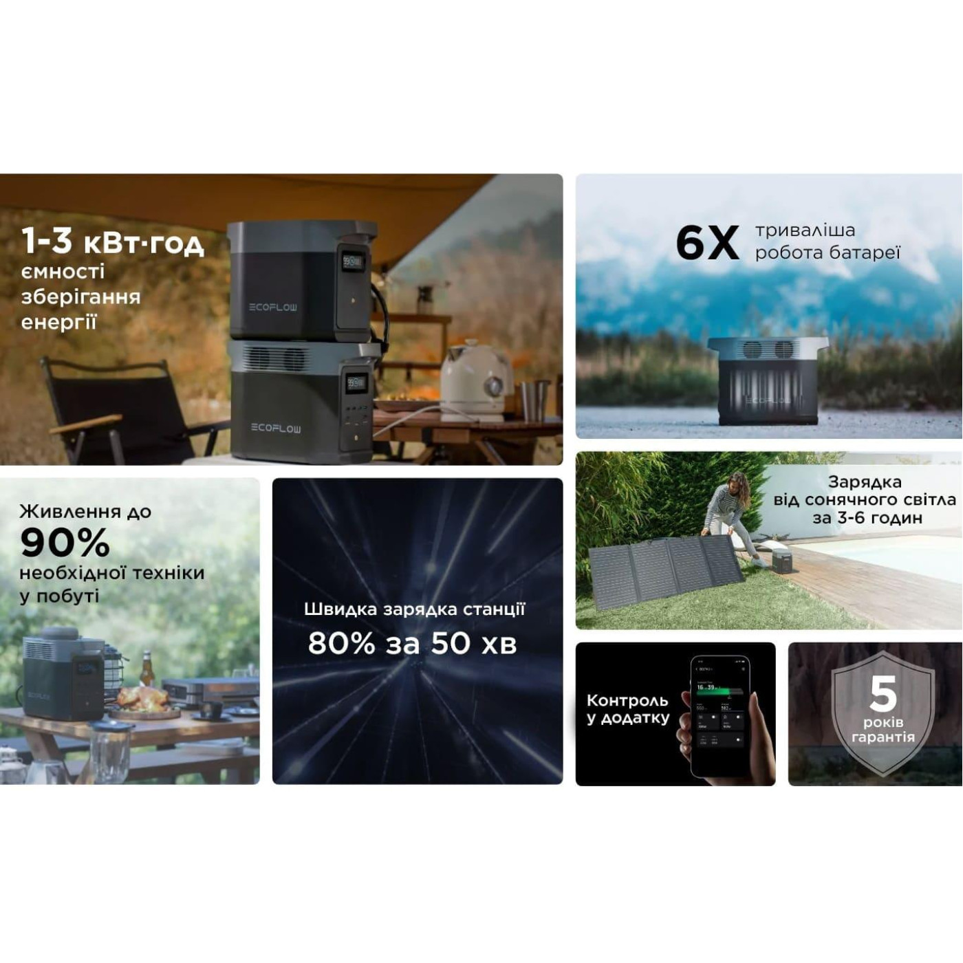 Зарядная станция EcoFlow DELTA 2 / 1800 Вт / 1024 Вт/ч / LiFePO4 (ZMR330-EU) UA