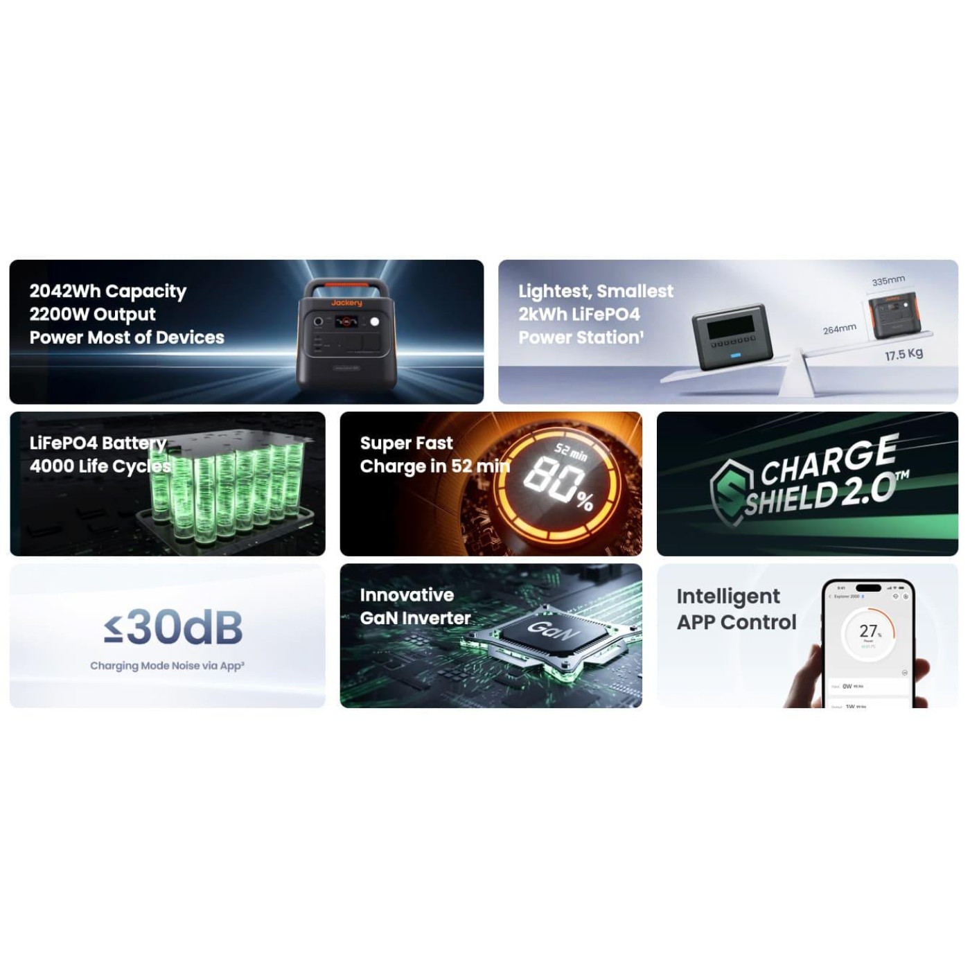 Зарядная станция Jackery Explorer 2000 V2 / 2200 Вт / 2042.8 Вт/ч / LiFePO4 (21-0001-000267)