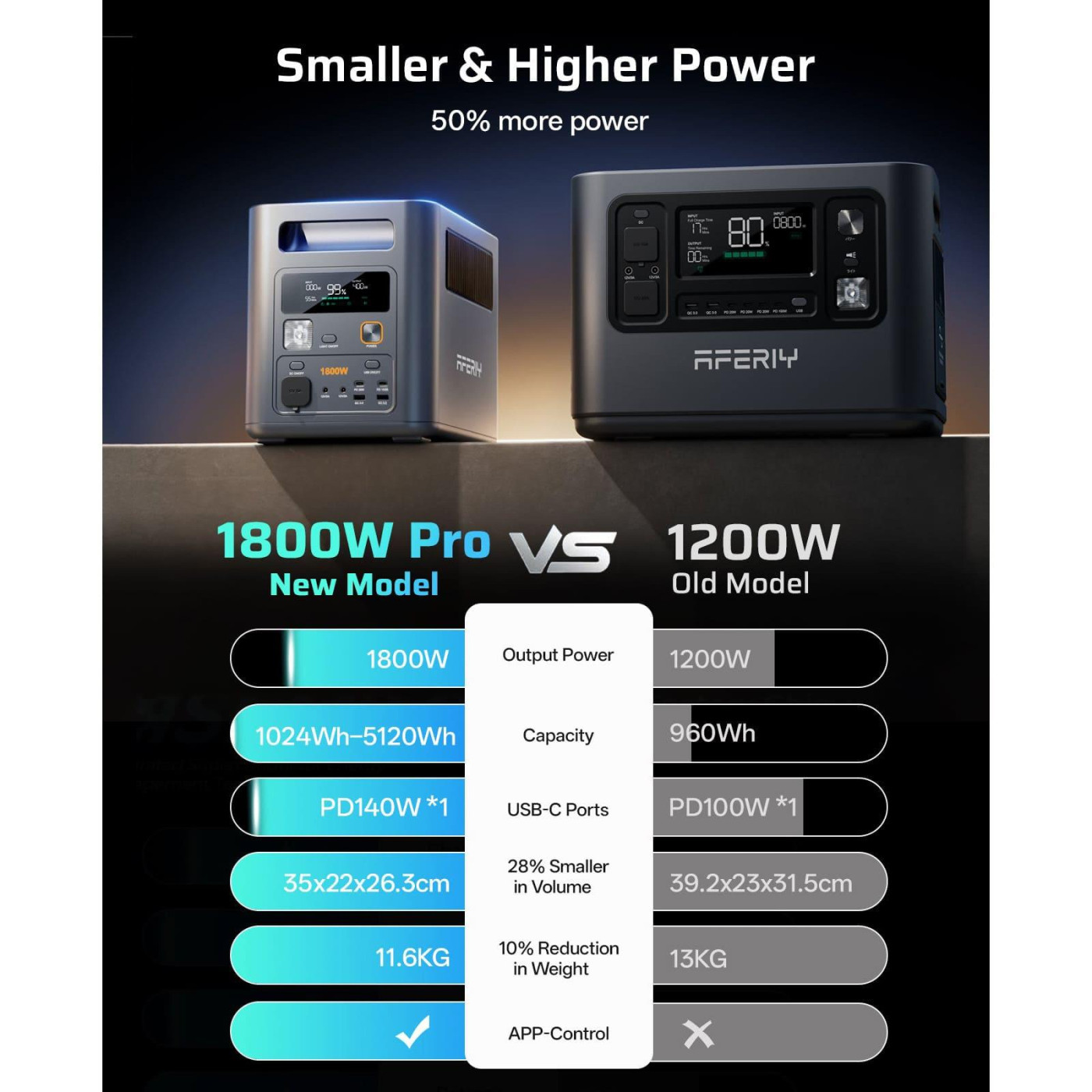Зарядна станція AFERIY AF-P180 Pro / 1800 Вт / 1024 Вт/ч / LiFePO4 AF-P180 Pro)