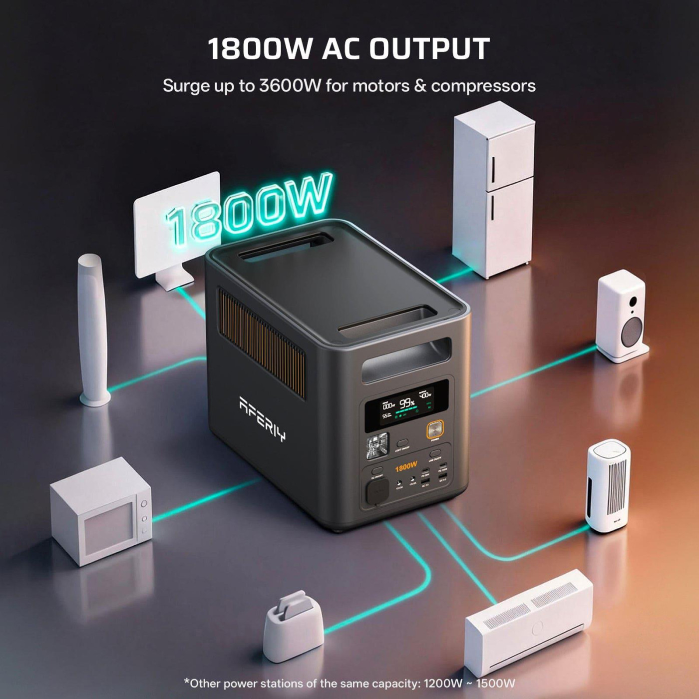 Зарядна станція AFERIY AF-P180 Pro / 1800 Вт / 1024 Вт/ч / LiFePO4 AF-P180 Pro)