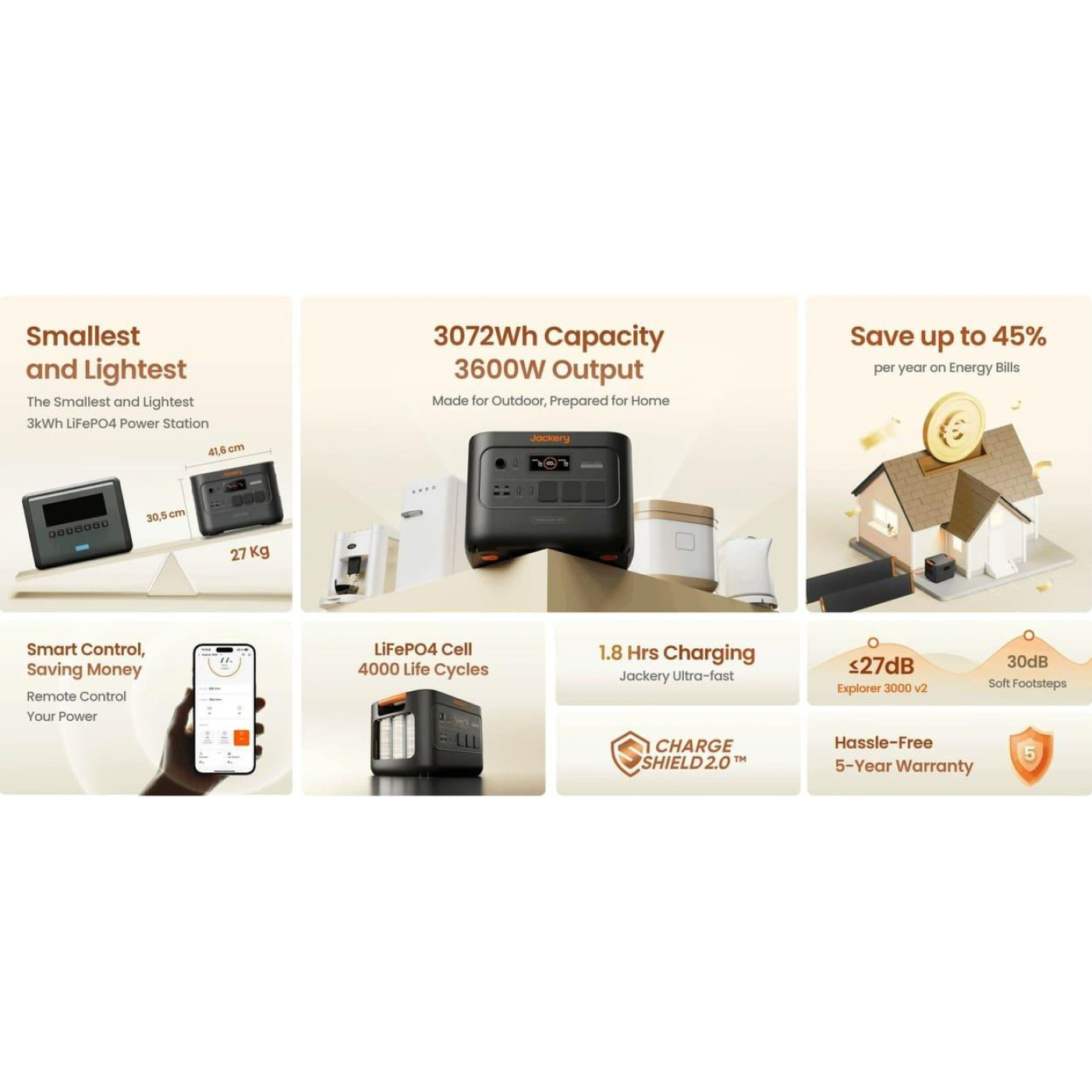 Зарядная станция Jackery Explorer 3000 v2 / 3600 Вт / 3072 Вт/ч / LiFePO4 (21-0001-000312)