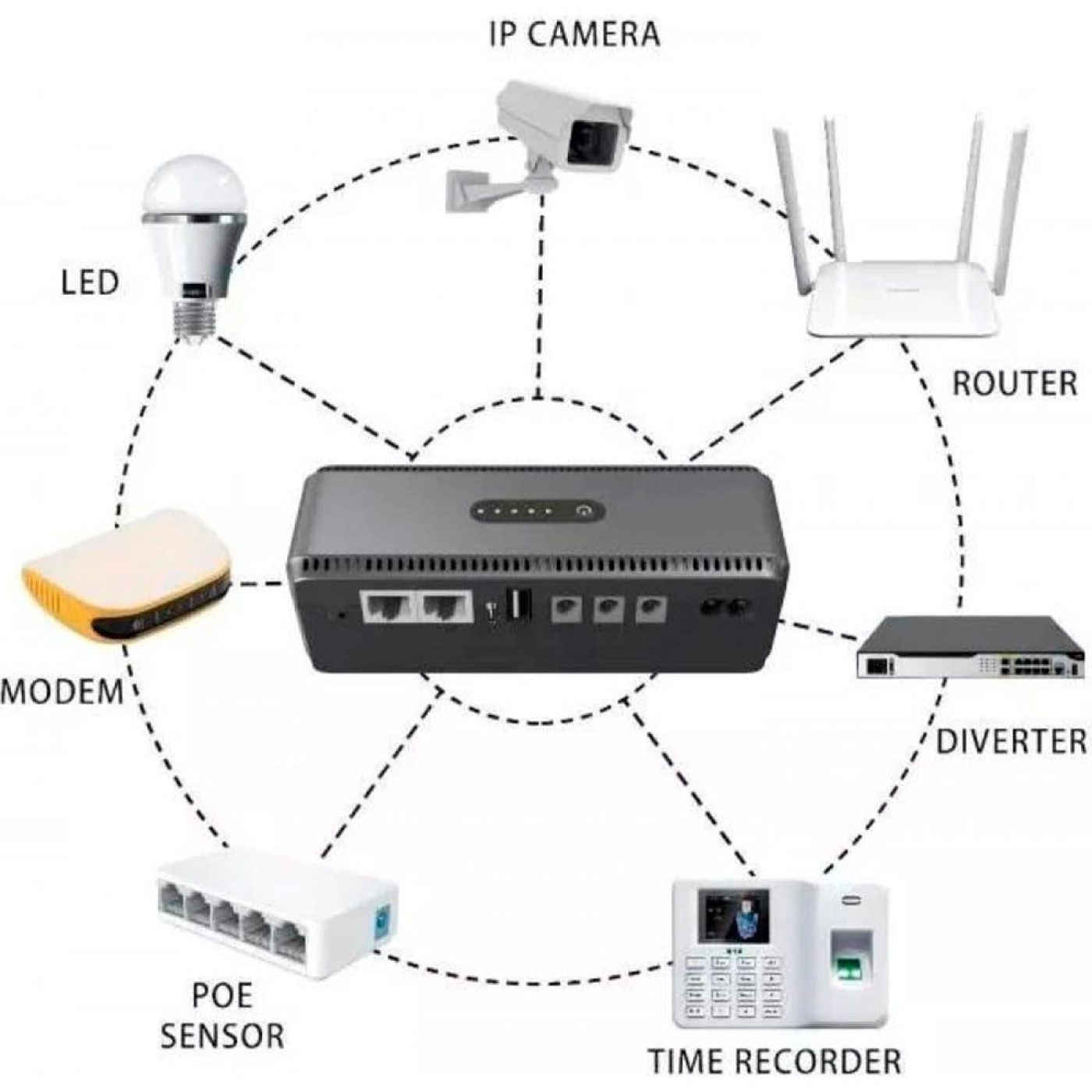 Джерело безперебійного живлення Yepo Smart для роутера / 18 ВА / 18 Вт / 10.4 А*ч (6980228112485)