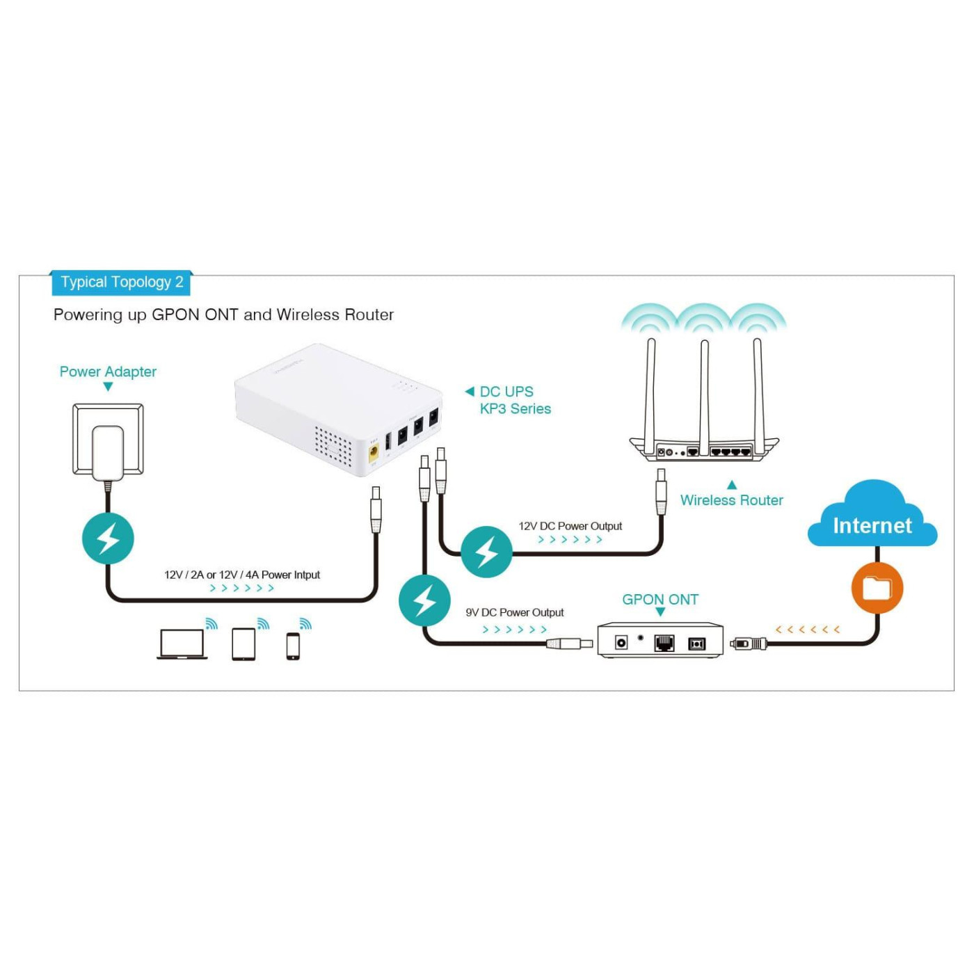 Источник бесперебойного питания Marsriva Smart Mini DC для роутера / 18 ВА / 18 Вт / 10 А*ч (KP3)