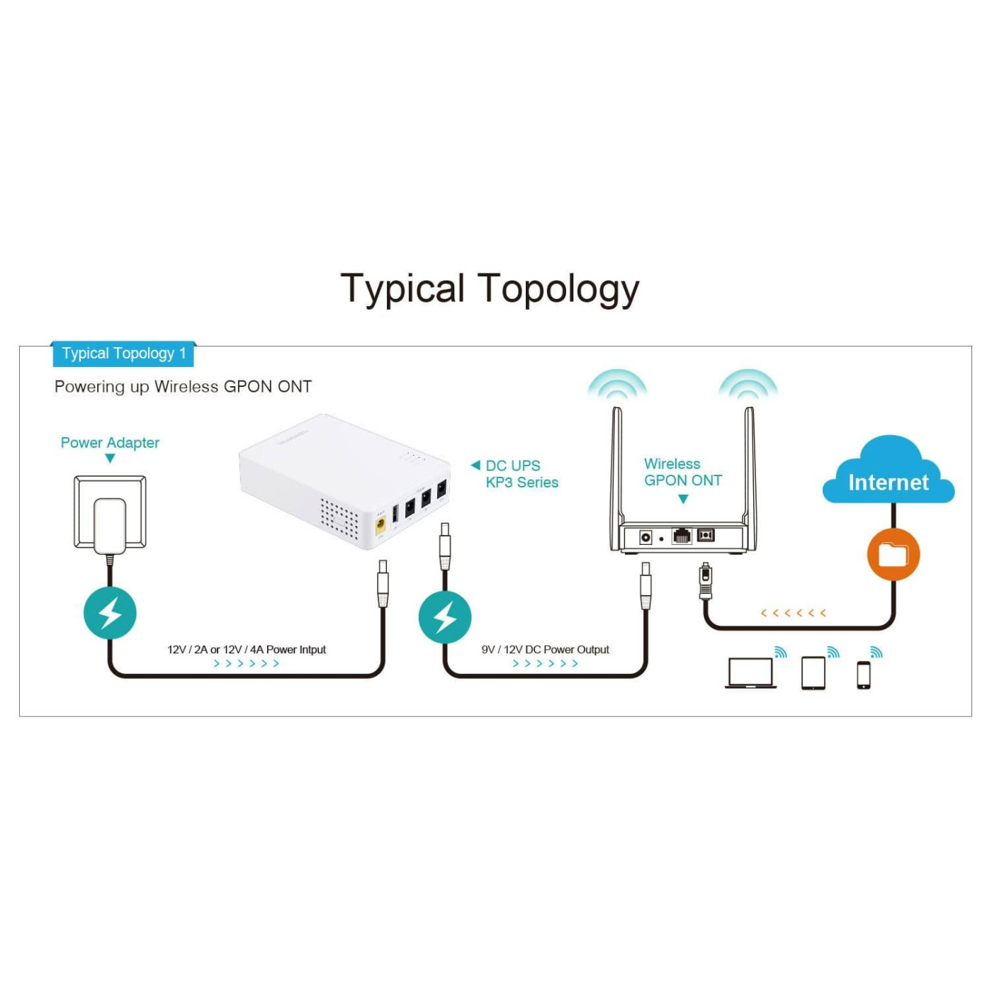 Источник бесперебойного питания Marsriva Smart Mini DC для роутера / 18 ВА / 18 Вт / 10 А*ч (KP3)