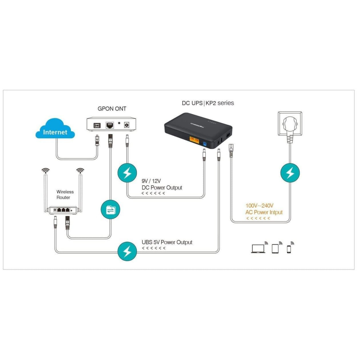 Источник бесперебойного питания Marsriva KP2 18W 37Wh (KP2)