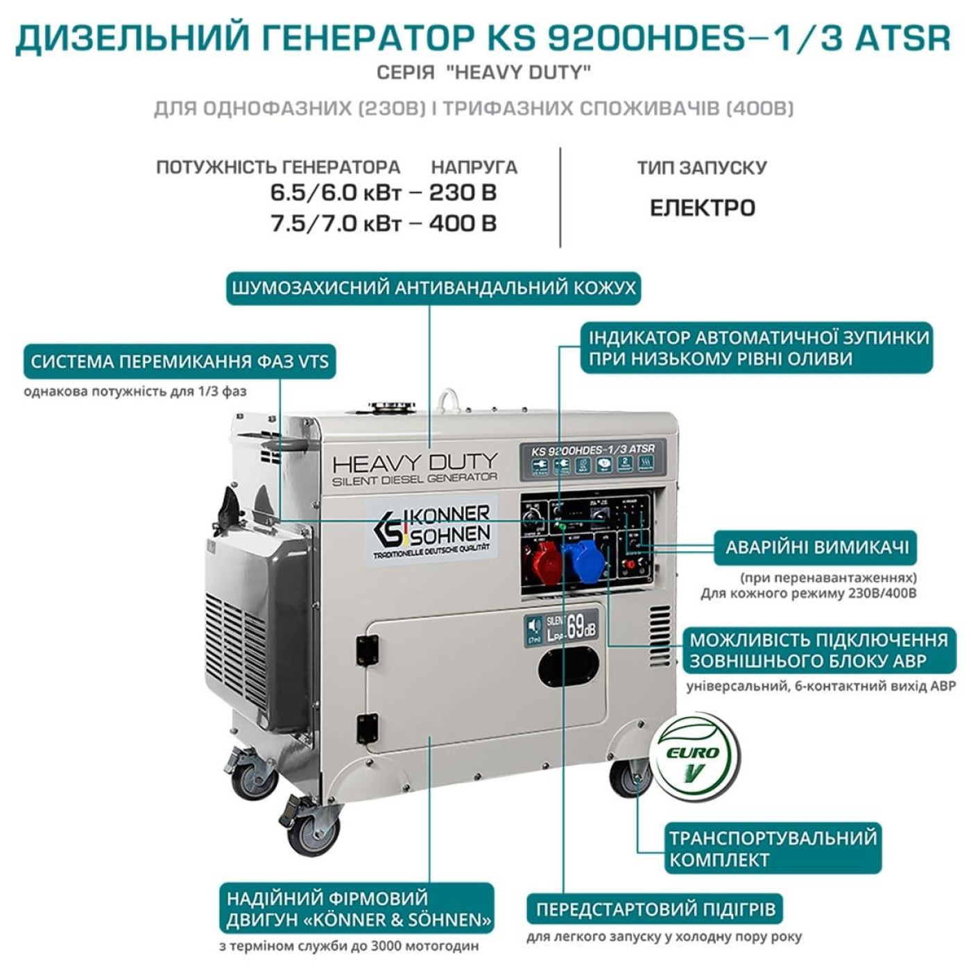 Генератор Синхронный Konner&Sohnen KS 9200HDES-1/3 ATSR (EURO V),230/400В,6.5/6.0кВт,7.5/7.0кВт,1/3Фази, АВР(ATS), електростартер, 168кг / 7000 Вт / Д