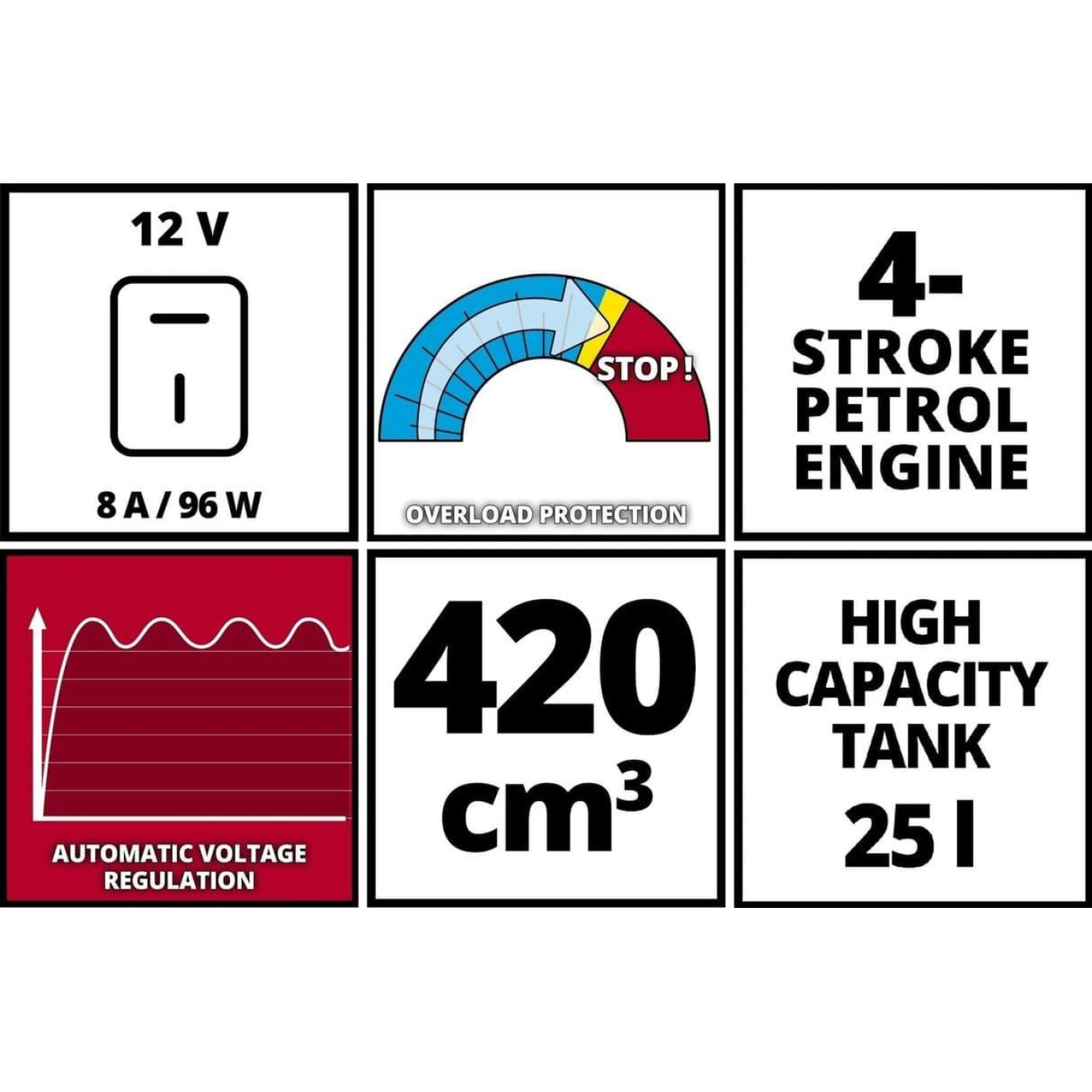 Генератор Синхронный Einhell TC-PG 65/E5, 230В/380В, 3.6кВт (макс. 6.51кВт), електростарт, 25л, 83кг / 3600 Вт / Бензин (4152610)