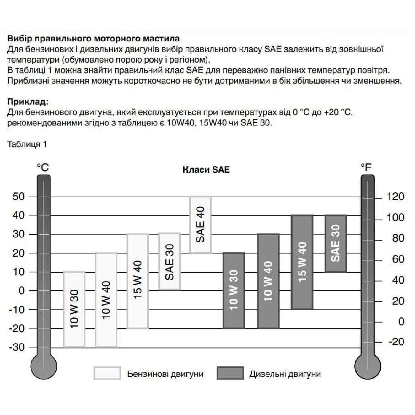 Генератор Синхронный Einhell TC-PG 65/E5, 230В/380В, 3.6кВт (макс. 6.51кВт), електростарт, 25л, 83кг / 3600 Вт / Бензин (4152610)