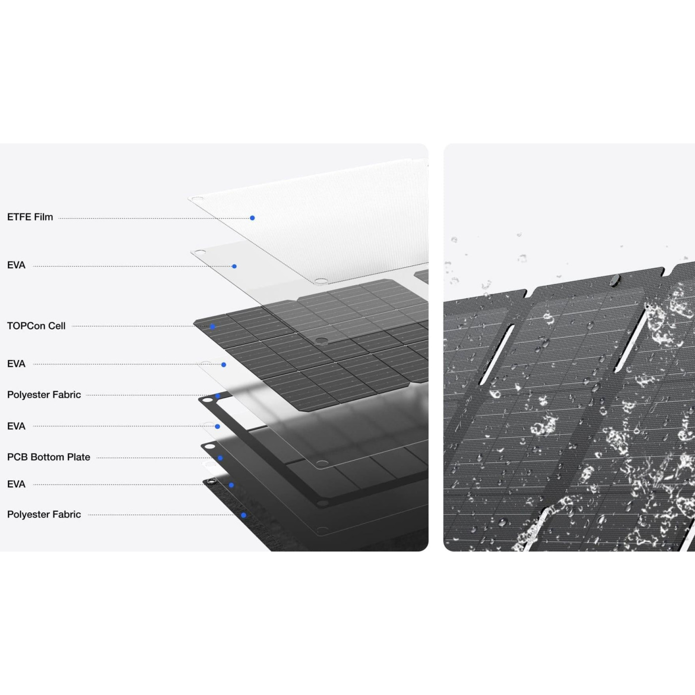 Солнечная панель EcoFlow 60W / 60 Вт / 21.6 В (EFSOLAR60-TYPE-C)