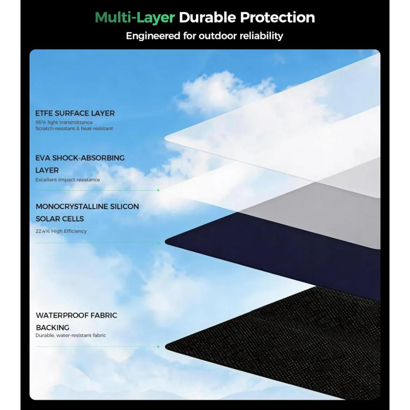 Солнечная панель Choetech 120w Travel Solar Panel 120 Вт / (SC071)