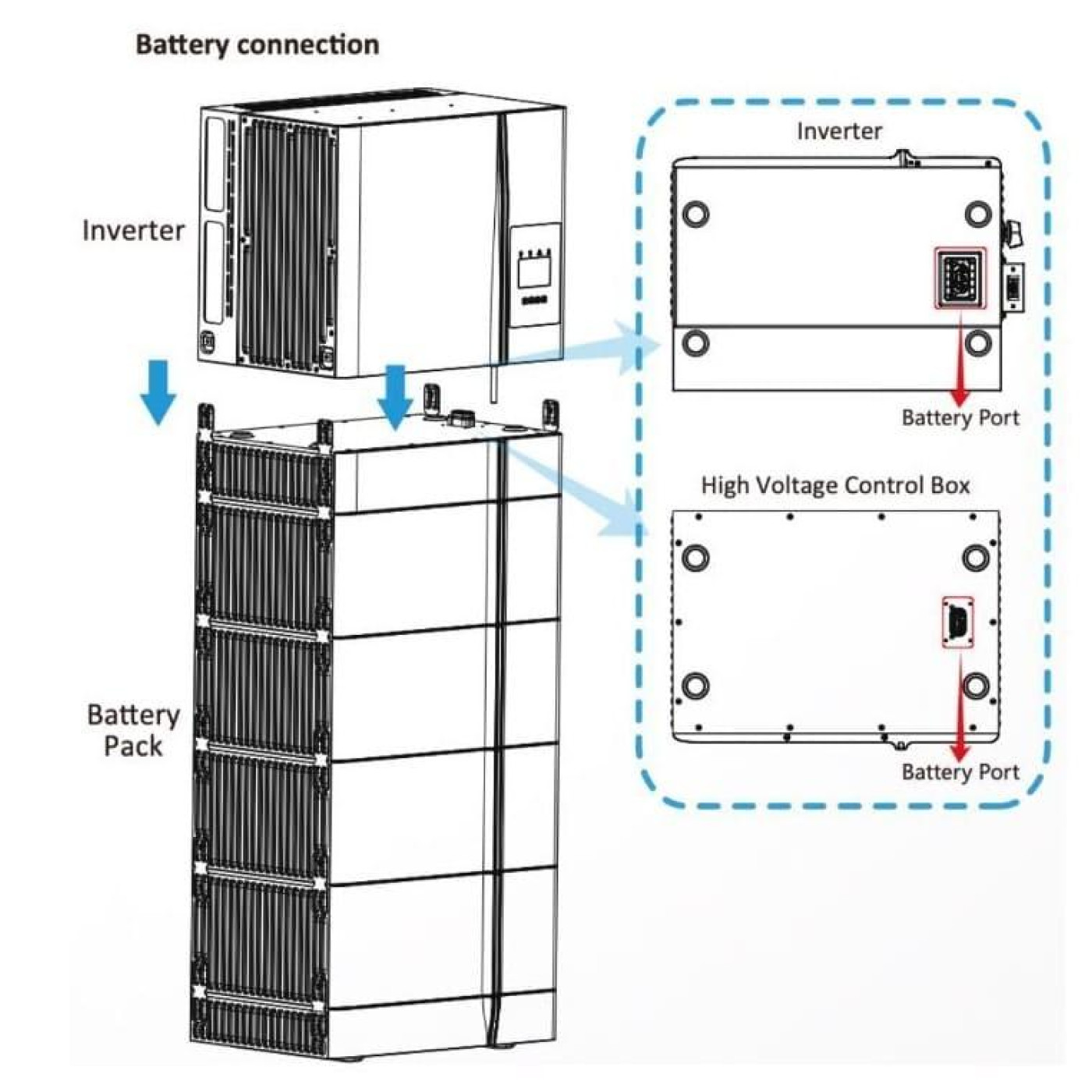 BMS контроллер Deye GB-SL +Base forAIO (GBLB)