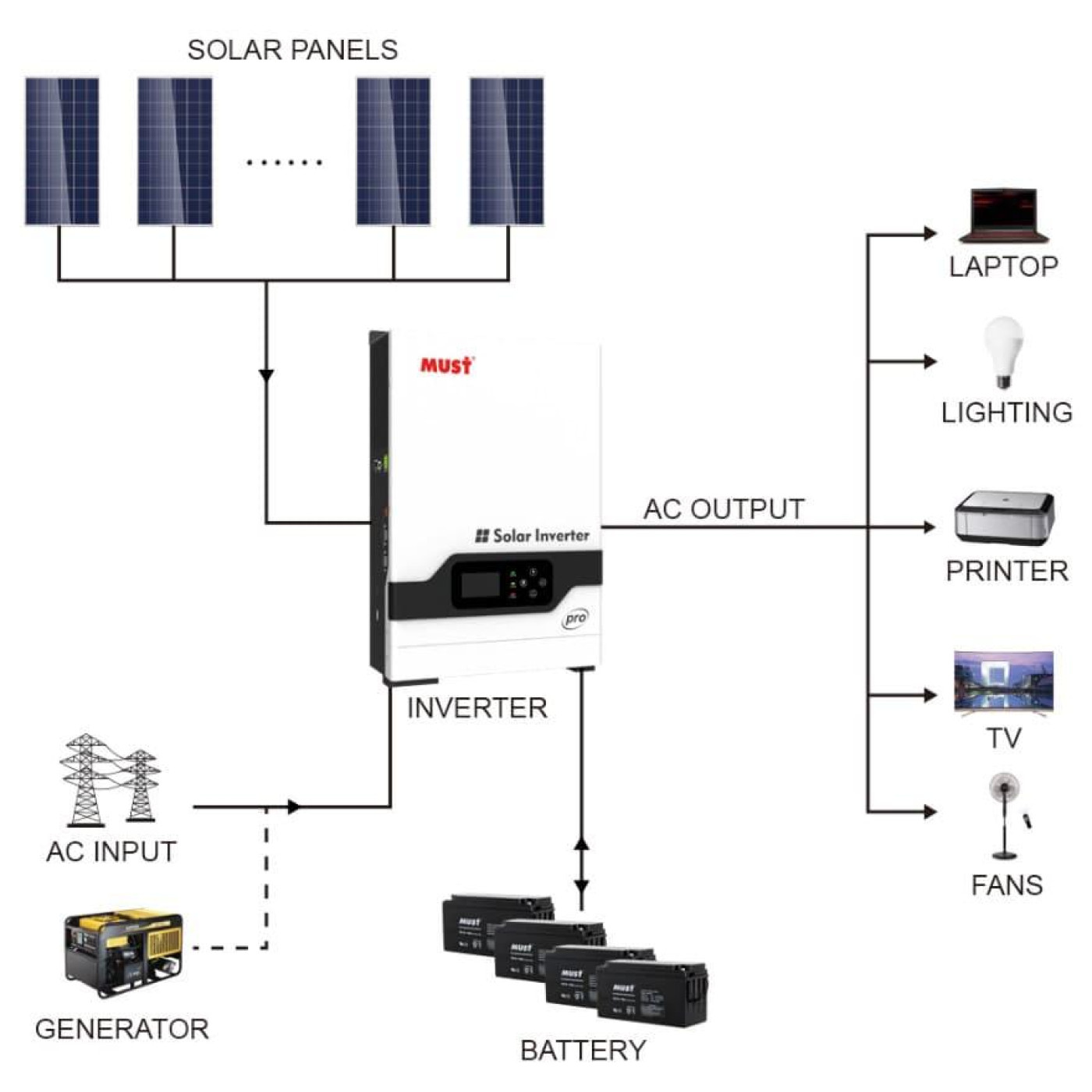 Гибридный Инвертор Must 5200 В 5200 Вт (PV18-5248PRO)