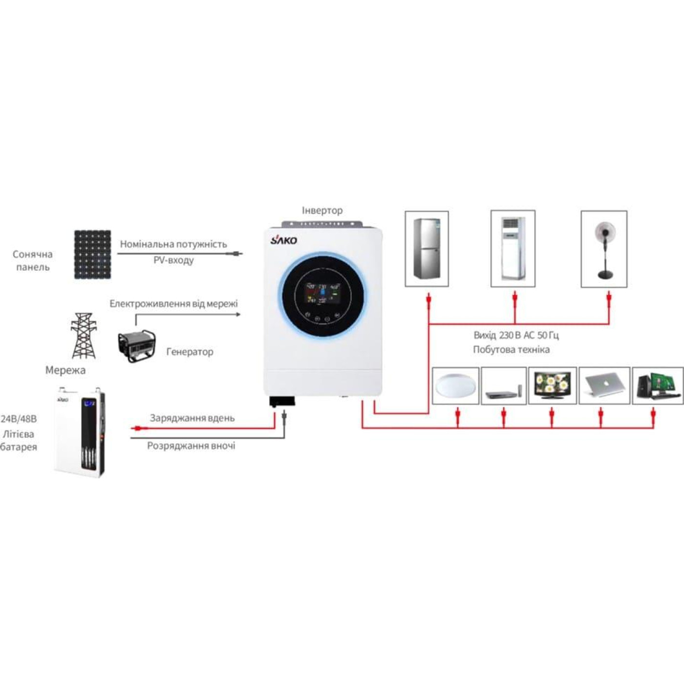 Инвертор Sako SUNON V 6.5KW/48V+120A MPPT 42-00165 (42-00165)