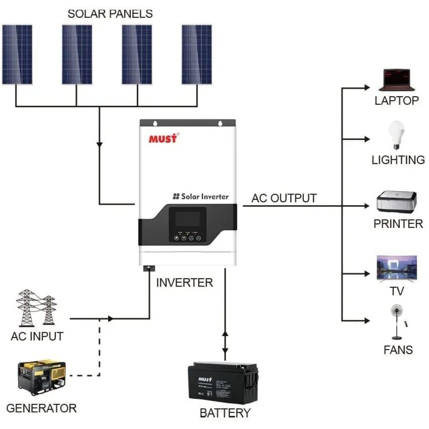 Инвертор Must 24V 3200 Вт (PV18-3224VPM)