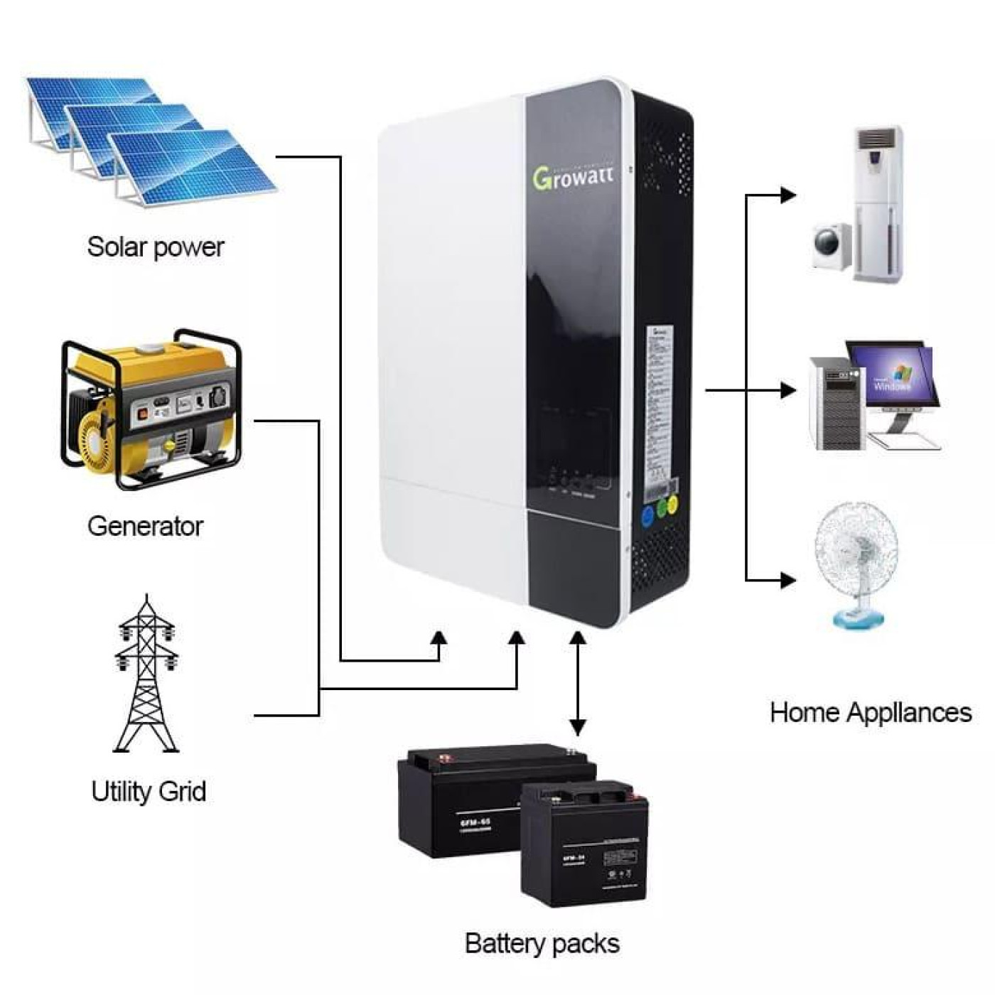 Инвертор Growatt 5000 Вт (SPF5000ES)