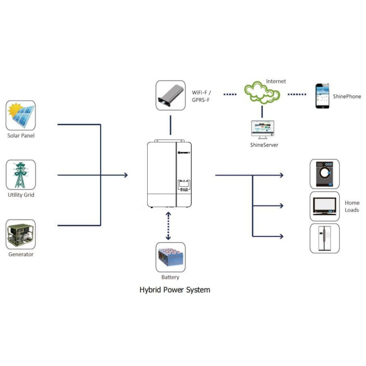 Инвертор Growatt 5000 Вт (SPF5000ES)