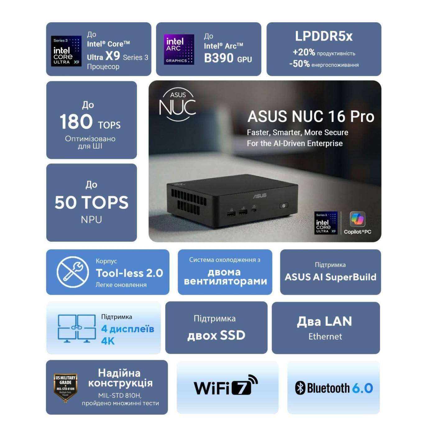 Комп'ютер ASUS NUC 16 PRO RNUC16GDKX76C002 Intel Ultra X7 358H/32Gb DDR5/Без SSD/Intel Arc B390/Без ОС (90AR00W2-M001D0)