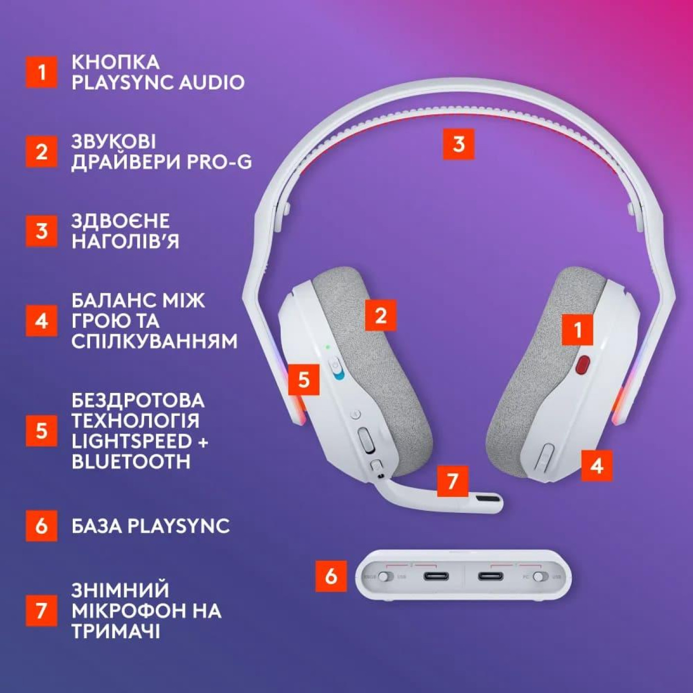 Ігрова гарнітура Logitech G ASTRO A20 X Lightspeed Wireless White (L939-002253)