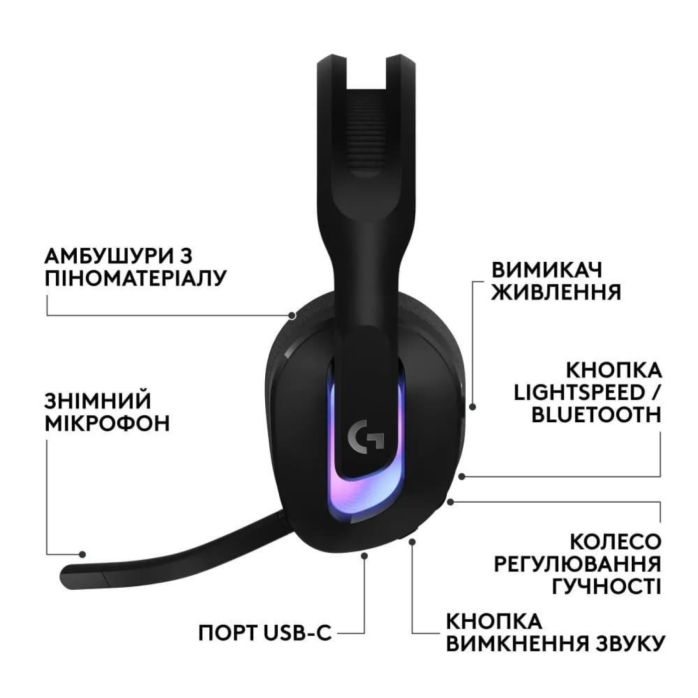 Ігрова гарнітура Logitech G522 Lightspeed Wireless Gaming Headset Black (981-001544)