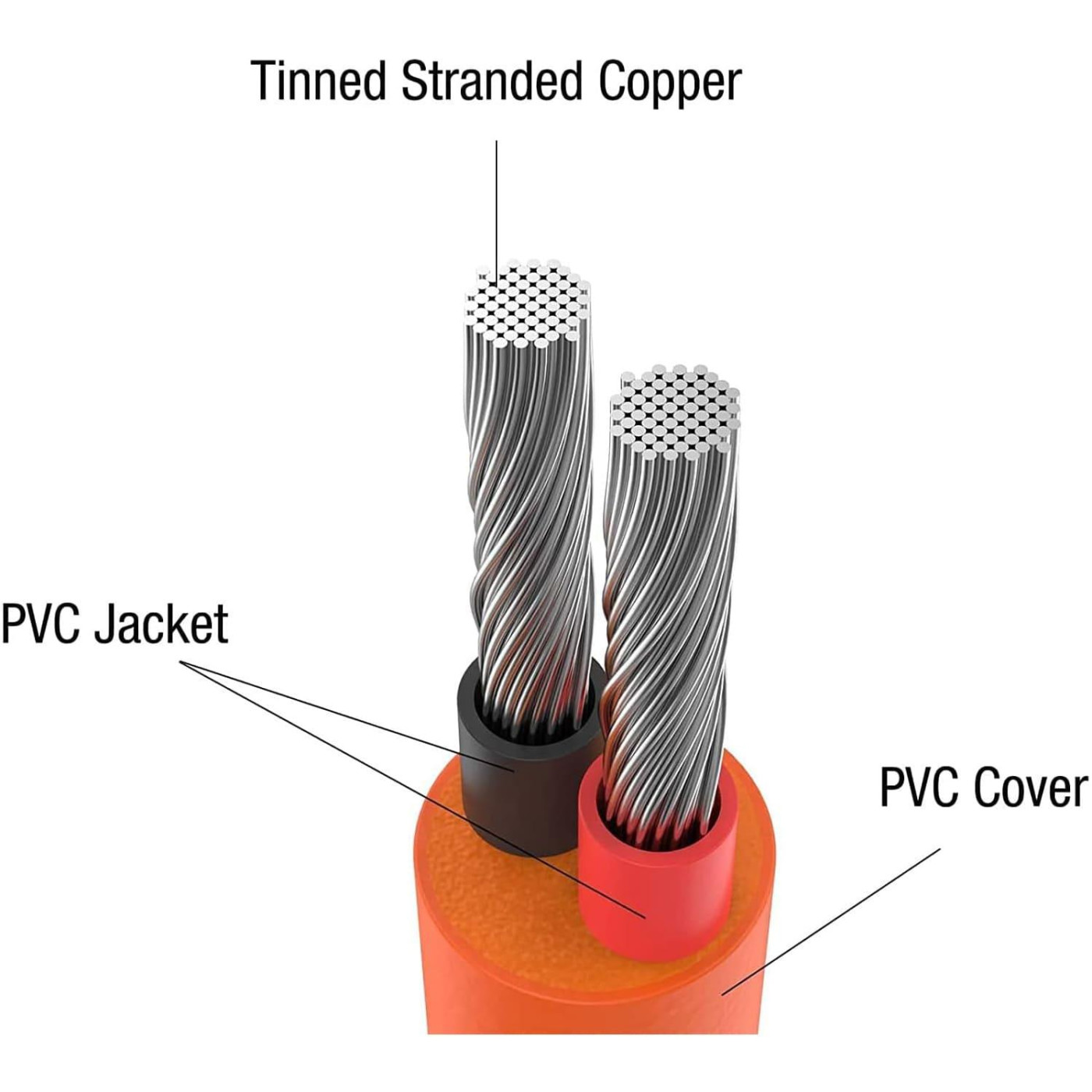Кабель для зарядних станций 5M 21-0006-000028 JACKERY