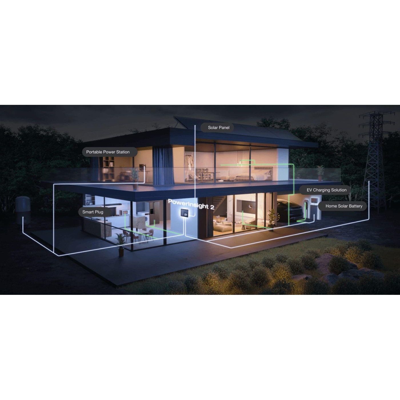 Система розумний будинок EcoFlow PowerInsight 2