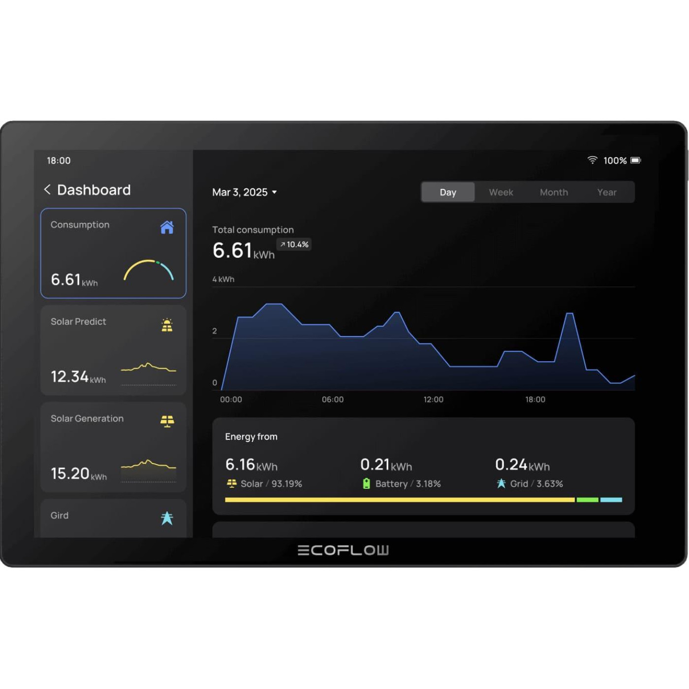 Система розумний будинок EcoFlow PowerInsight 2