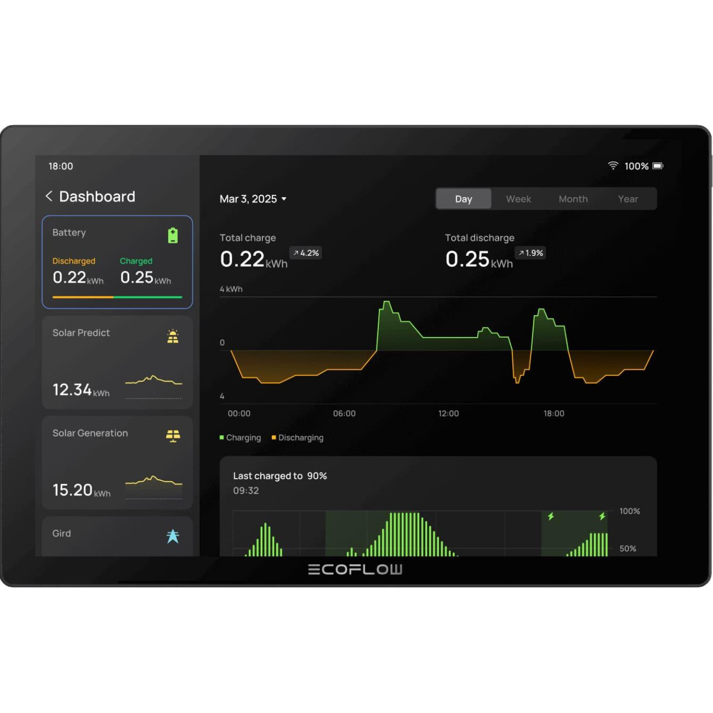 Система розумний будинок EcoFlow PowerInsight 2