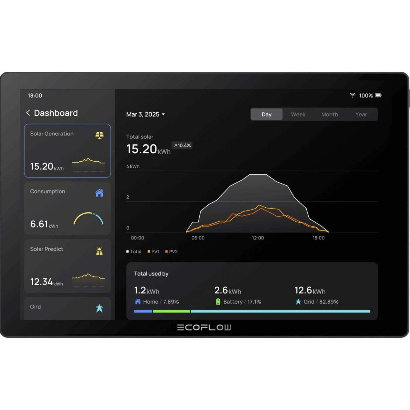 Система розумний будинок EcoFlow PowerInsight 2