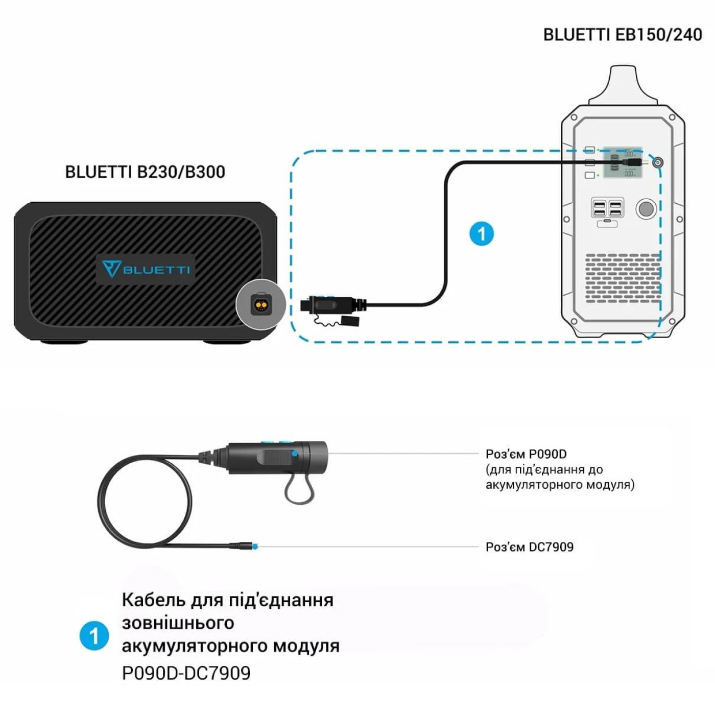 Кабель BLUETTI для підключення зовнішнього акумулятора (P090D To DC7909)
