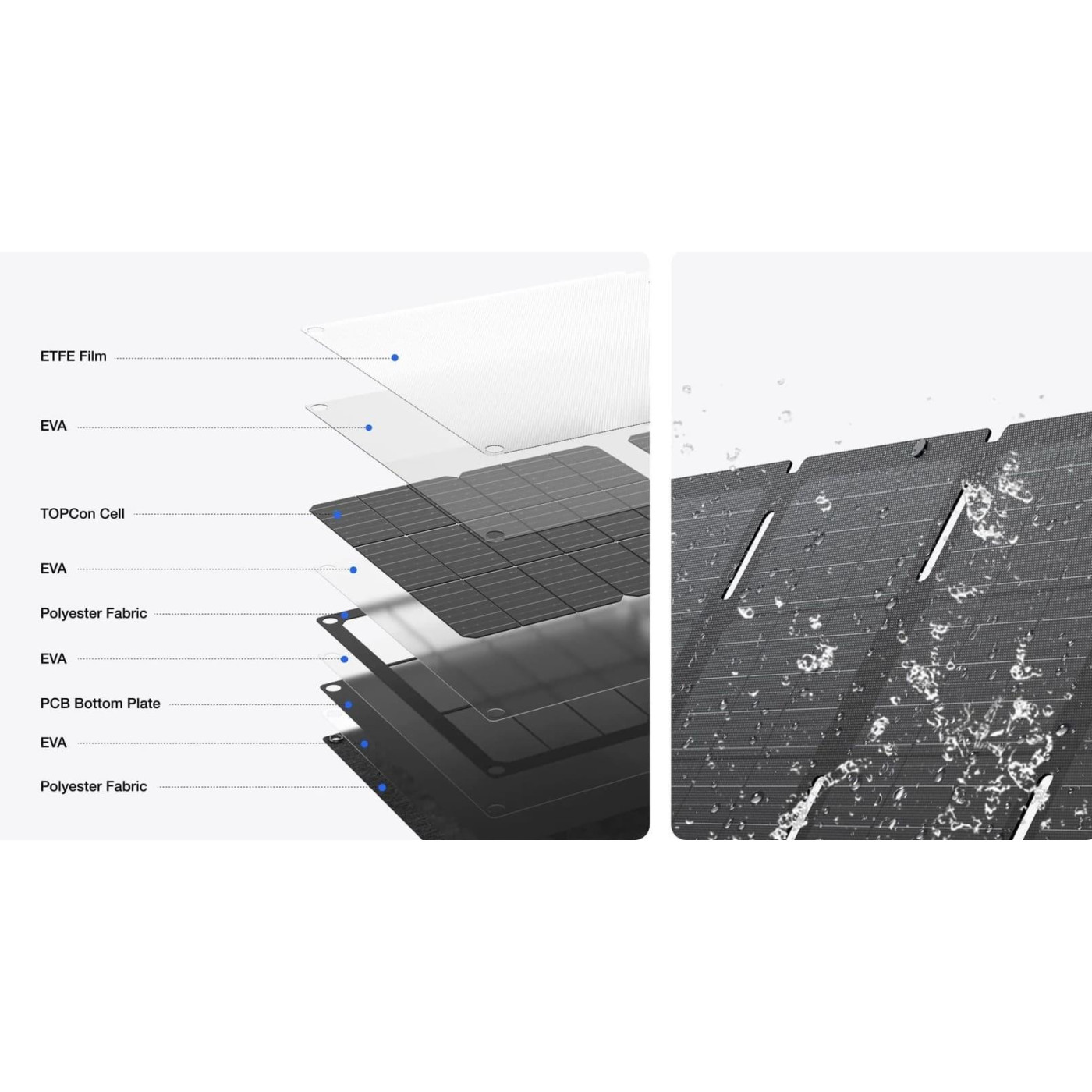 Система EcoFlow RIVER 3 UPS та сонячна панель 45W (Type-C) (EFRIVER3-UPS-EU-CBox/EFSOLAR45-TYPE-C)