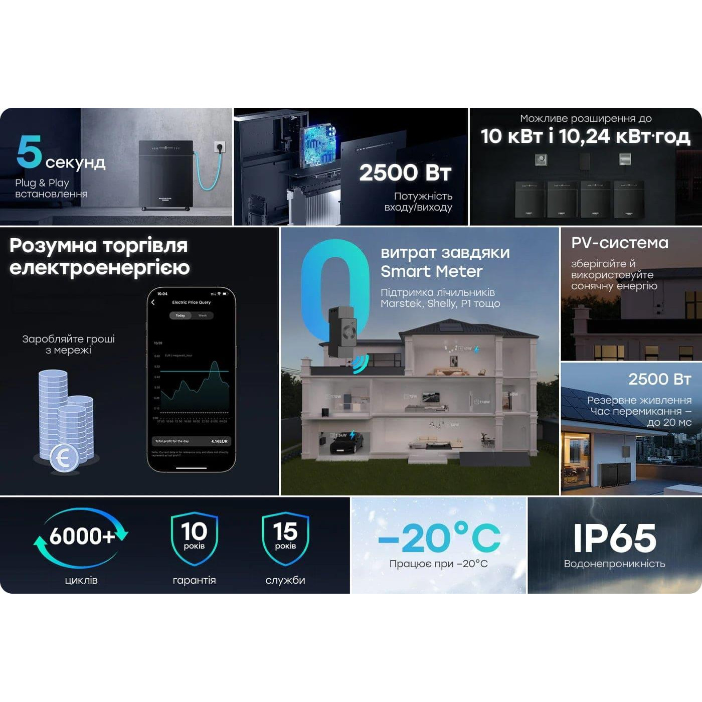 Система энергонезависимости Marstek Venus C. 2.5 кВт / 2.56 кВт*год / LifePO4 (42-00304)