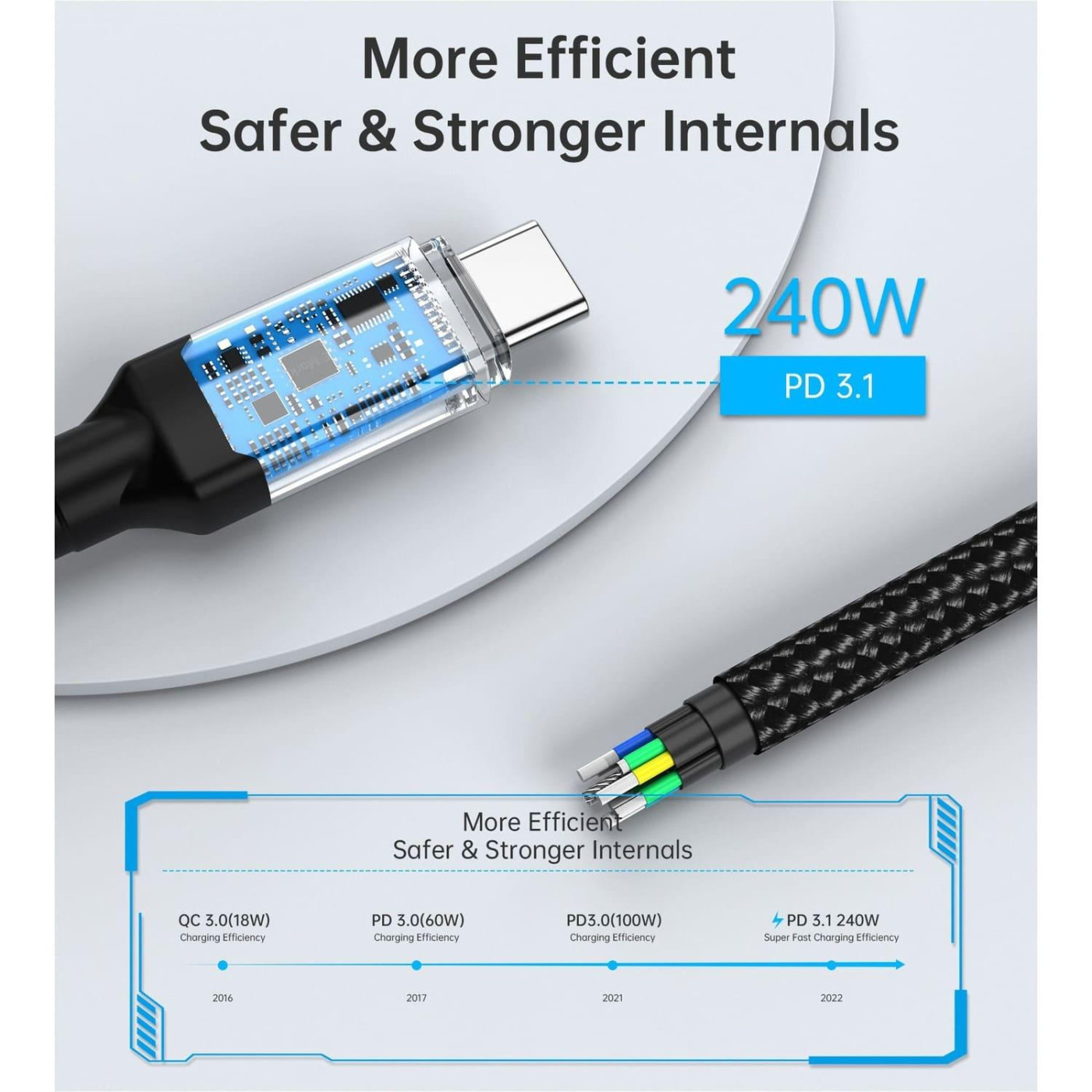 Аудио-кабель Choetech USB-C 4 GEN 3 240 Вт 8K 1 м USB-C 4 G3 240W 8K 1m (XCC-1040)