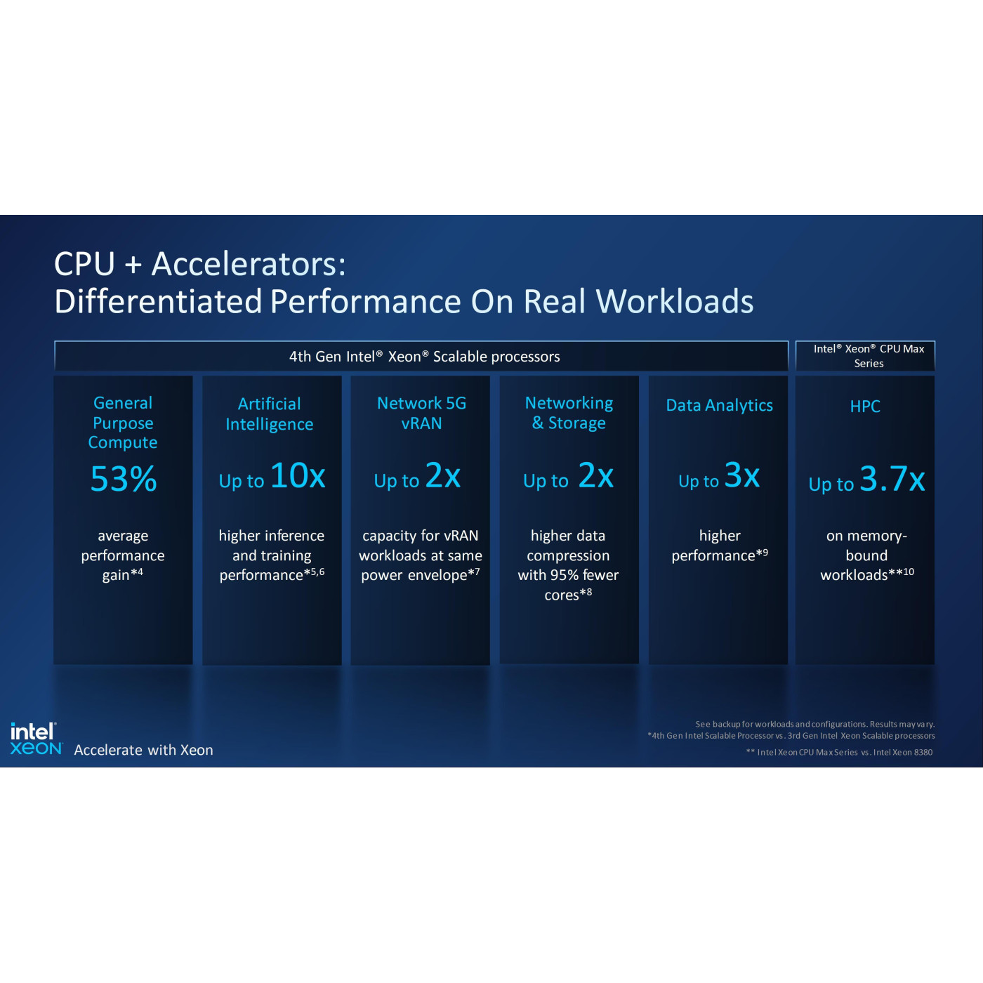 Процессор Intel Xeon 5420+ (PK8071305120600) (Socket 4677, 4.1 ГГц, Tray)