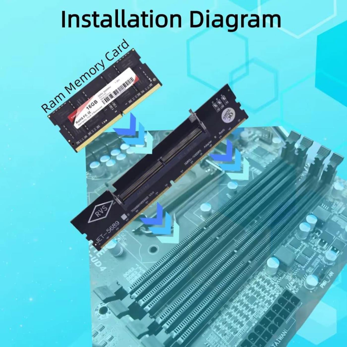 Конвертер Dynamode DDR5 Laptop SO-DIMM to Desktop DIMM RAM Memory