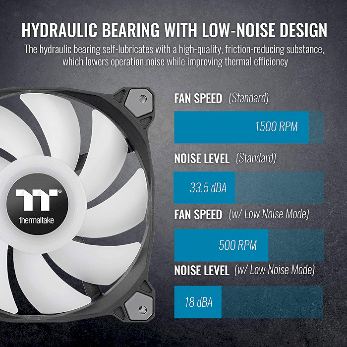 Вентилятор Thermaltake Pure Duo 14 ARGB Sync Radiator Fan 2-Fan Pack Black (CL-F116-PL14SW-A)