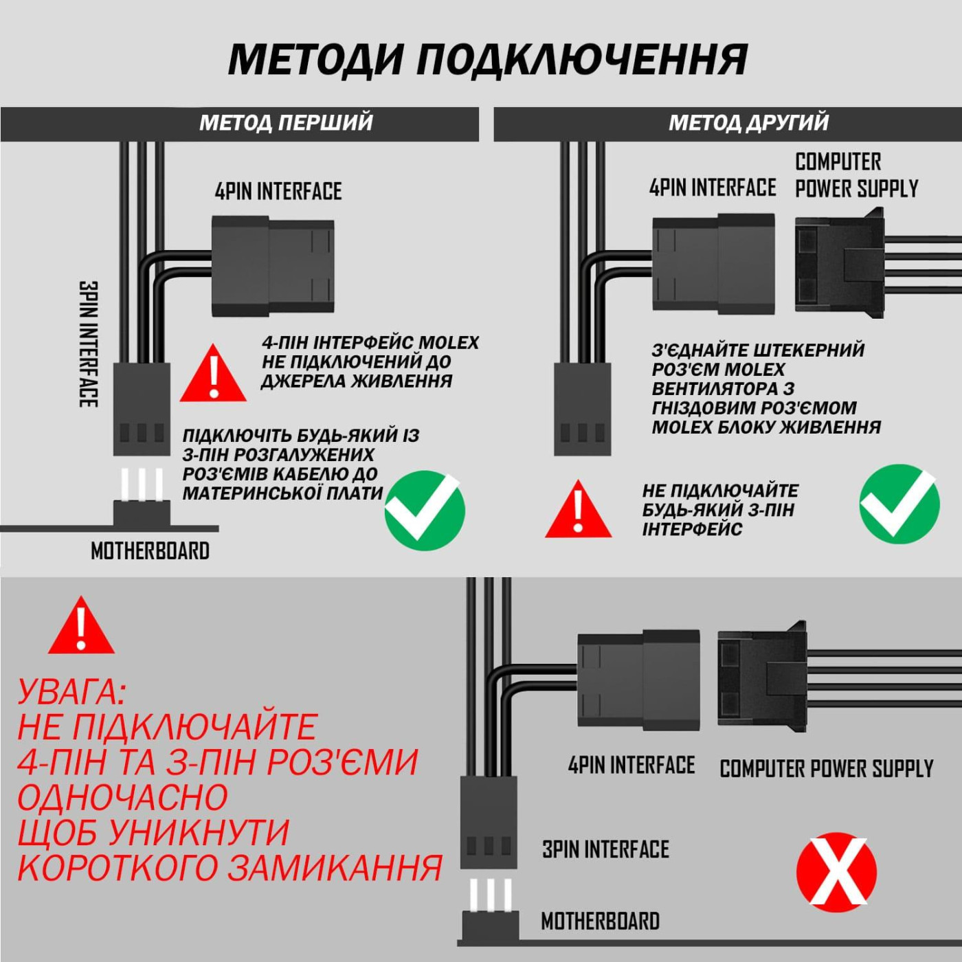 Вентилятор Zezzio ZA-120 V2 3in1 ZA-120 V2 3 in 1 Kit)