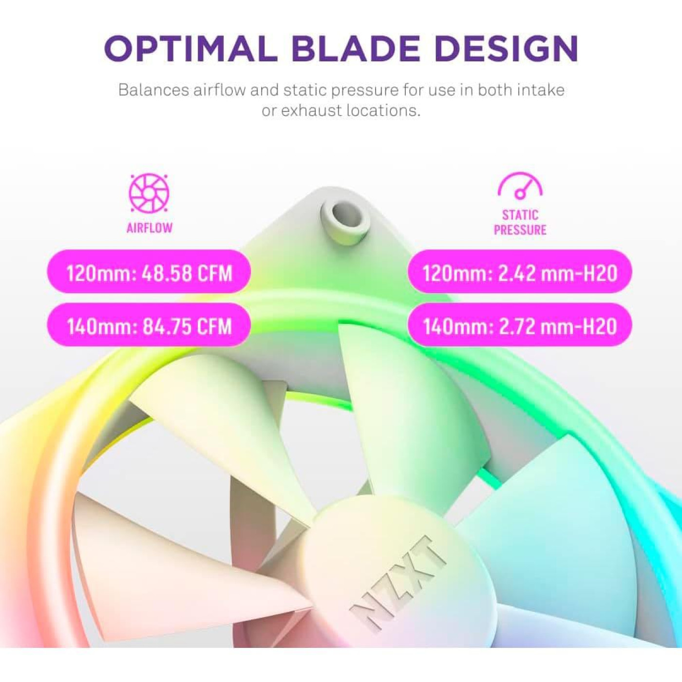 Вентилятор NZXT NZXT, F140RGB Duo - 140mm Dual-sided RGB Fan - Twin Pack (White) (RF-D14DF-W1)