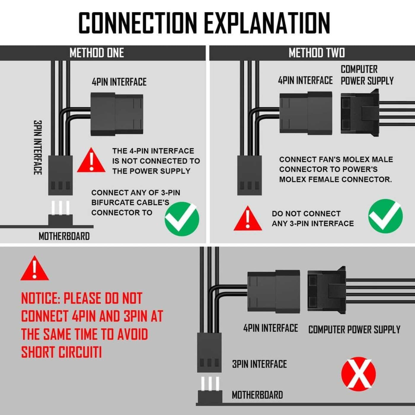 Комплект вентиляторів Zezzio ZA-120 3 in 1 Kit ZA-120 3 in 1 Kit)