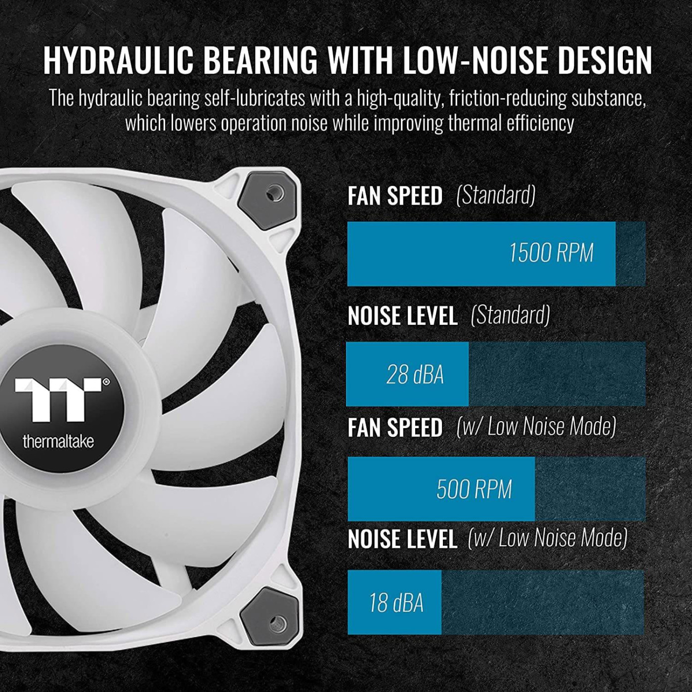 Вентилятор Thermaltake Pure Duo 12 ARGB Sync Radiator Fan 2-Fan Pack White (CL-F097-PL12SW-A)