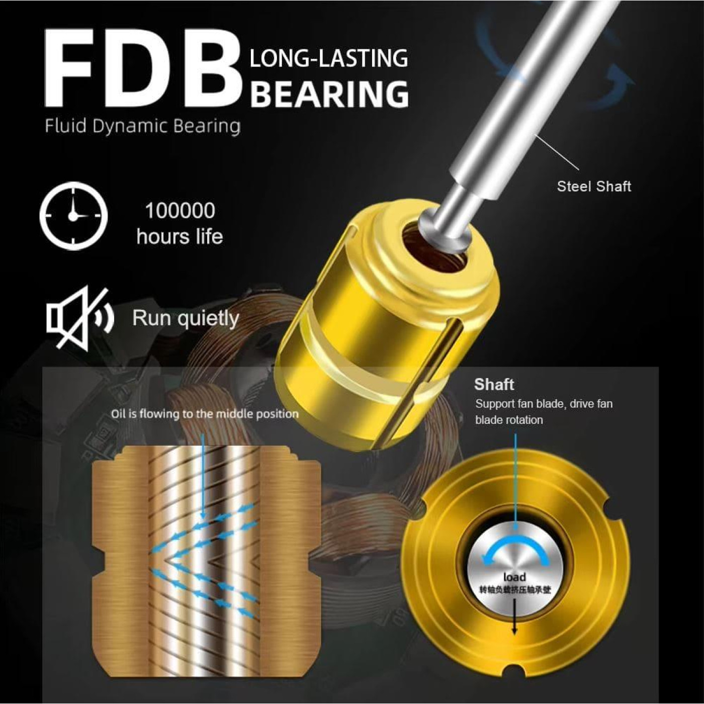 Вентилятор Coolmoon 120мм CM-AS1-B (CM-AS1-B) U1