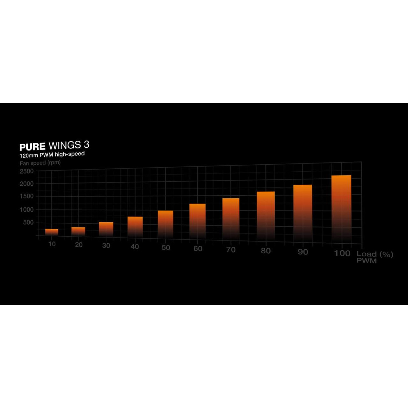 Комплект вентиляторів be quiet! PURE WINGS 3 120mm PWM high-speed 3 шт (BL140)