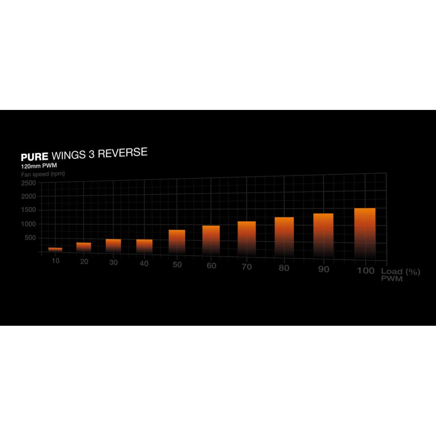 Комплект вентиляторів be quiet! PURE WINGS 3 120mm PWM Reverse 3 шт (BL136)