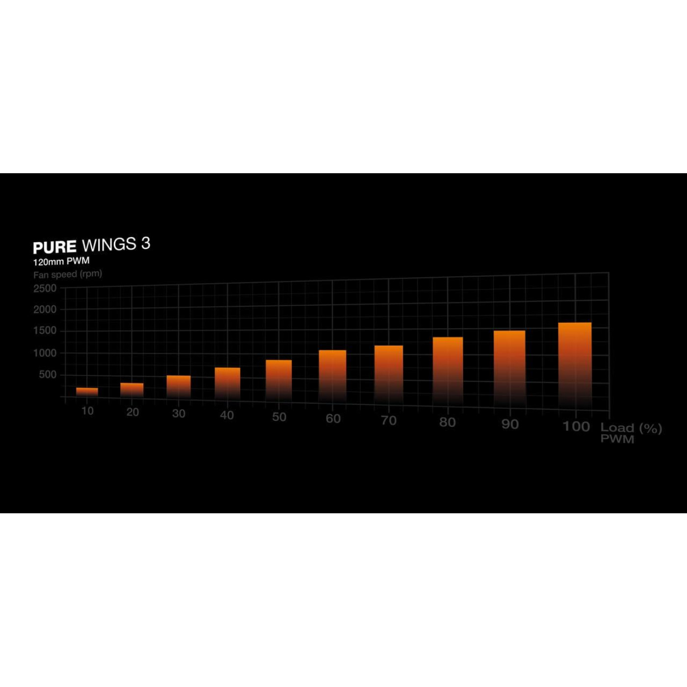 Комплект вентиляторов be quiet! PURE WINGS 3 120mm PWM 3 шт (BL141)