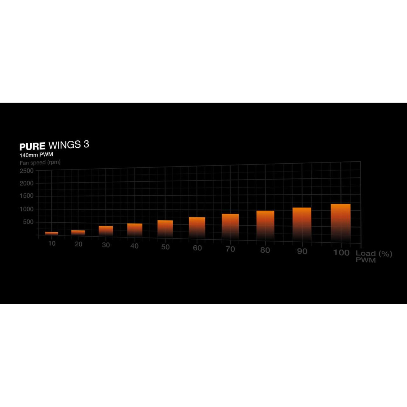 Вентилятор be quiet! PURE WINGS 3 140mm PWM 3 шт (BL139)